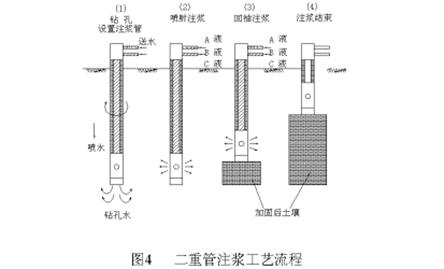 二重管無(wú)收縮漿液注漿工法的應(yīng)用